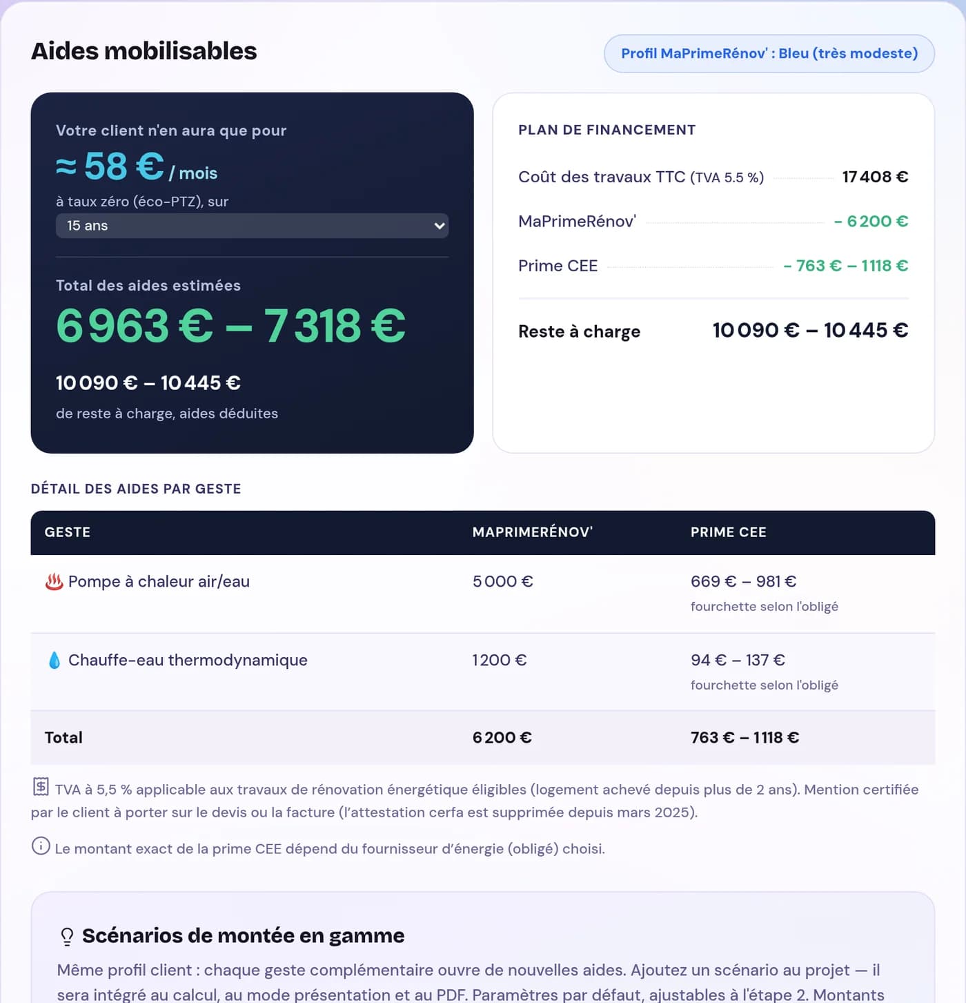 L'écran « Aides mobilisables » de l'Estimateur : 6 963 à 7 318 € d'aides estimées, une mensualité éco-PTZ d'environ 58 € par mois, le plan de financement et le détail par geste.